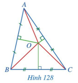 Quan sát giao điểm O của ba đường trung trực của tam giác ABC (Hình 128)