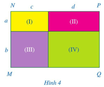 Tính diện tích mỗi hình chữ nhật (I), (II), (III), (IV)