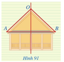 Hình 91 mô tả mặt cắt đứng của một ngôi nhà với hai mái là OA và OB, mái nhà bên trái dài 3 m