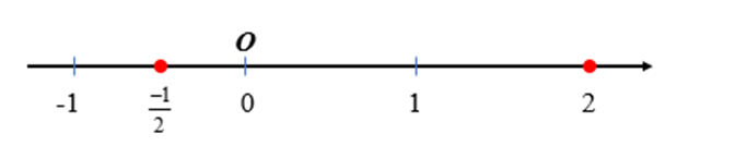 Tập hợp R các số thực (Lý thuyết Toán lớp 7) | Cánh diều