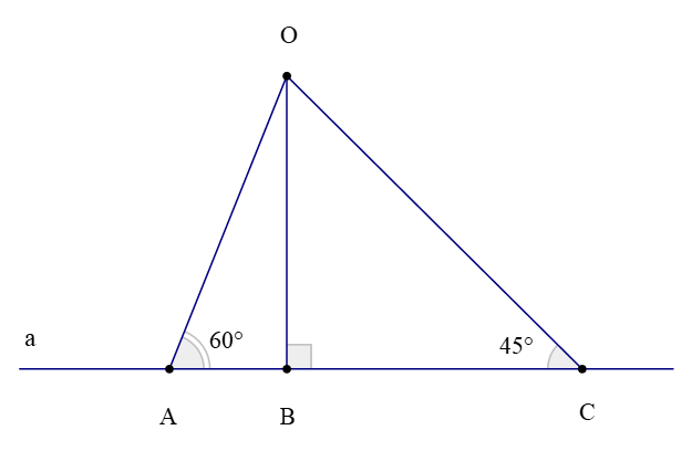 Đường vuông góc và đường xiên (Lý thuyết Toán lớp 7) | Cánh diều