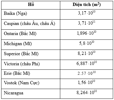18 Bài tập Phép tính lũy thừa với số mũ tự nhiên của một số hữu tỉ (có đáp án) | Cánh diều Trắc nghiệm Toán 7