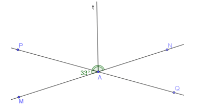 Cho hai đường thẳng MN, PQ cắt nhau tại A và tạo thành góc PAM = 33 độ