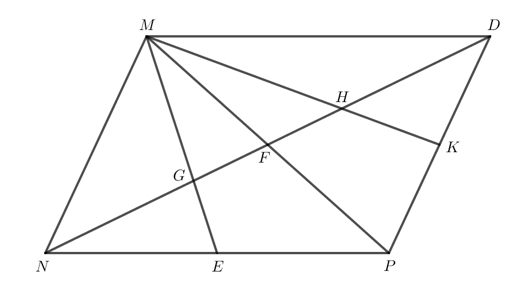 Cho tam giác nhọn MNP. Các trung tuyến ME và NF cắt nhau tại G