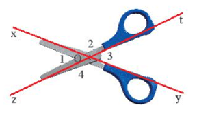 Qua điểm O là chốt xoay của một cái kéo, kẻ hai đường thẳng xOy và zOt
