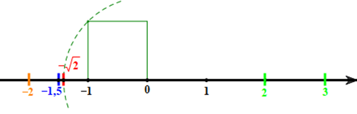 Thực hành 3 trang 36 Toán 7 Tập 1 Chân trời sáng tạo
