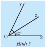 Trong Hình 5, nếu Oz là tia phân giác của góc xOy