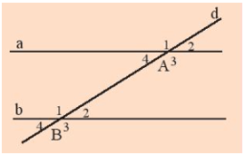 Hai đường thẳng a và b không có điểm nào chung