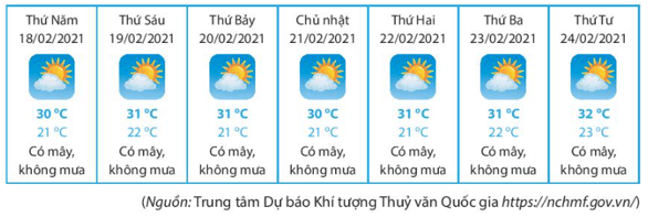 Quan sát bản tin thời tiết tại Thành phố Hồ Chí Minh sau đây