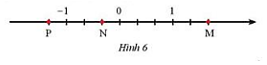 Các điểm M, N, P trong Hình 6 biểu diễn các số hữu tỉ nào