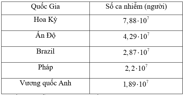 15 Bài tập Lũy thừa của một số hữu tỉ (có đáp án) | Chân trời sáng tạo Trắc nghiệm Toán 7