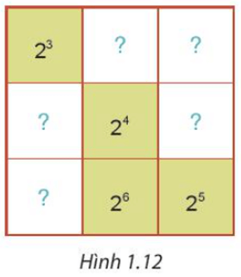 Cho hình vuông như Hình 1.12. Em hãy thay mỗi dấu ? bằng một lũy thừa của 2