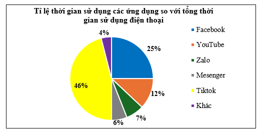 Đề kiểm tra Toán 7 Kết nối tri thức Chương 5 (có lời giải)