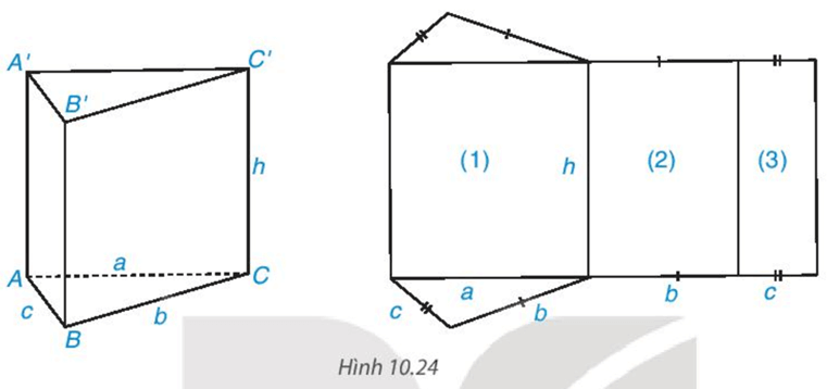 Tính tổng diện tích các hình chữ nhật (1), (2), (3) và so sánh với tích của chu vi đáy
