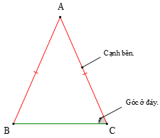Tam giác cân. Đường trung trực của đoạn thẳng (Lý thuyết Toán lớp 7) | Kết nối tri thức (ảnh 1)