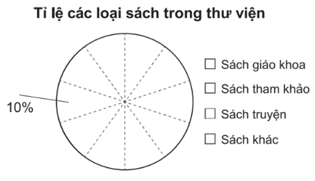 Lý thuyết Toán 7 Kết nối tri thức Bài 18: Biểu đồ hình quạt tròn (ảnh 4)