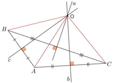 Lý thuyết Toán 7 Kết nối tri thức Bài 35: Sự đồng quy của ba đường trung trực, ba đường cao trong một tam giác (ảnh 2)