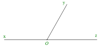 Góc ở vị trí đặc biệt. Tia phân giác của một góc Chương 2 (Lý thuyết Toán lớp 7) | Kết nối tri thức (ảnh 1)