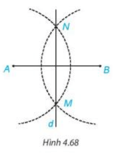 Sử dụng thước thẳng và compa để vẽ đường trung trực của đoạn thẳng AB