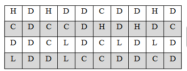 15 Bài tập Thu thập và phân loại dữ liệu (có đáp án) | Kết nối tri thức Trắc nghiệm Toán 7