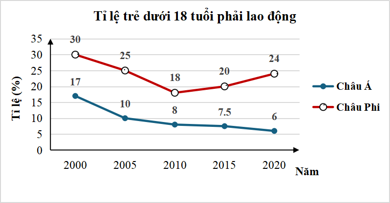 30 Bài tập tổng hợp Toán 7 Chương 5 Kết nối tri thức có lời giải