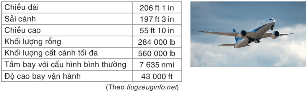 Dưới đây là một số thông số kĩ thuật của một dòng máy bay