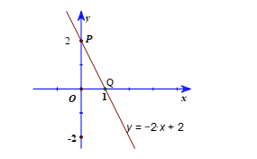 Đồ thị hàm số bậc nhất y = ax + b (a ≠ 0) (Lý thuyết Toán lớp 8) | Cánh diều