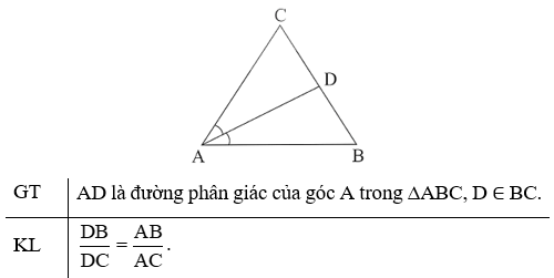 Tính chất đường phân giác của tam giác lớp 8 (Lý thuyết Toán 8 Cánh diều)