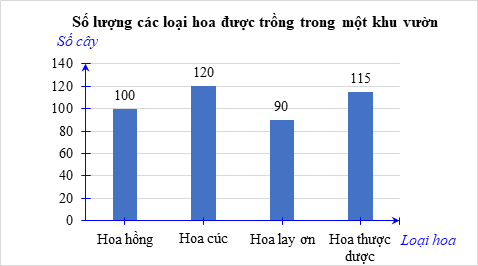 Tổng hợp Lý thuyết Toán 8 Chương 6 Cánh diều
