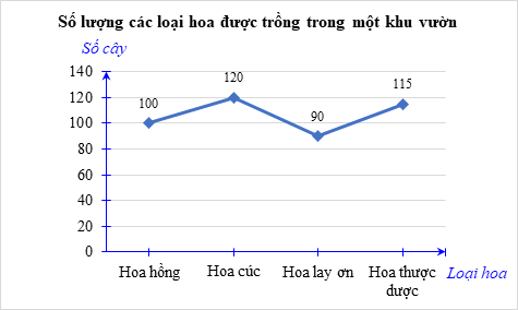 Tổng hợp Lý thuyết Toán 8 Chương 6 Cánh diều
