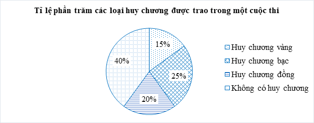 Tổng hợp Lý thuyết Toán 8 Chương 6 Cánh diều