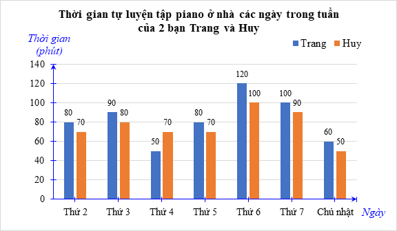 Tổng hợp Lý thuyết Toán 8 Chương 6 Cánh diều