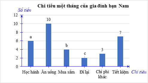 Tổng hợp Lý thuyết Toán 8 Chương 6 Cánh diều