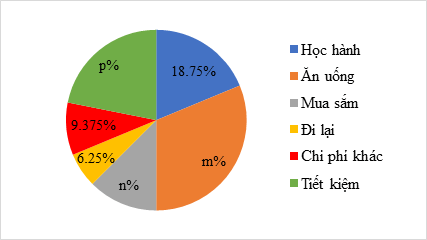 Tổng hợp Lý thuyết Toán 8 Chương 6 Cánh diều