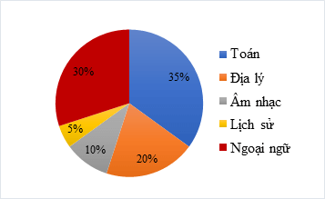 Tổng hợp Lý thuyết Toán 8 Chương 6 Cánh diều