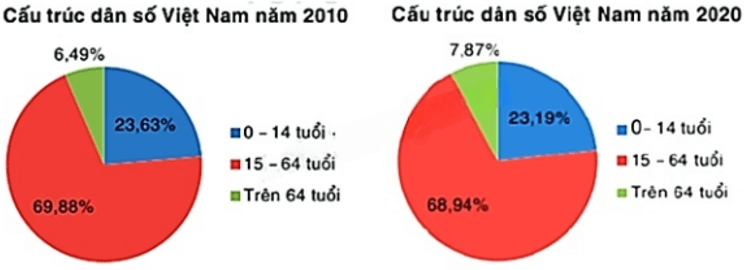 13 Bài tập Phân tích và xử lí dữ liệu thu được ở dạng bảng, biểu đồ (có đáp án) | Cánh diều Trắc nghiệm Toán 8 (ảnh 9)