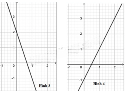 13 Bài tập Đồ thị hàm số bậc nhất y = ax + b (a ≠ 0) (có đáp án) | Cánh diều Trắc nghiệm Toán 8 (ảnh 2)
