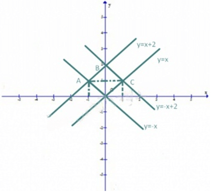13 Bài tập Đồ thị hàm số bậc nhất y = ax + b (a ≠ 0) (có đáp án) | Cánh diều Trắc nghiệm Toán 8 (ảnh 5)