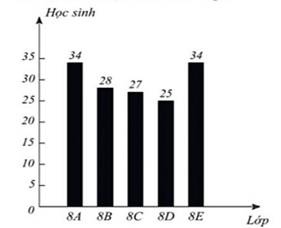 13 Bài tập Xác suất của biến cố ngẫu nhiên trong một số trò chơi đơn giản (có đáp án) | Cánh diều Trắc nghiệm Toán 8 (ảnh 1)