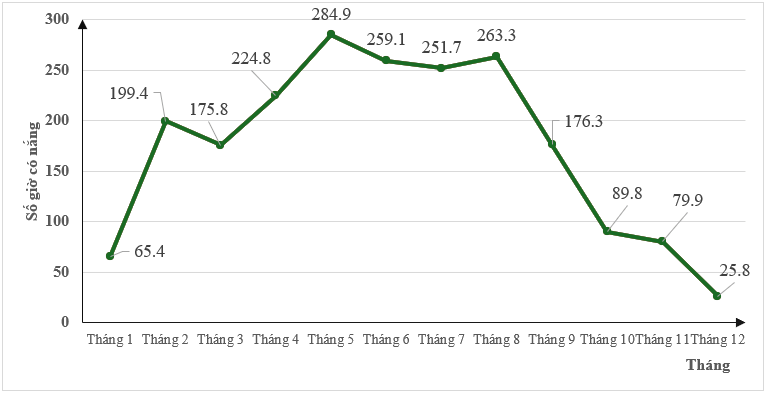 13 Bài tập tổng hợp Toán 8 Chương 6 Cánh diều có lời giải (ảnh 1)