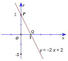 Hàm số bậc nhất y = ax + b (a ≠ 0) lớp 8 (Lý thuyết Toán 8 Chân trời sáng tạo) 