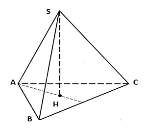 15 Bài tập Hình chóp tam giác đều – Hình chóp tứ giác đều (có đáp án) | Chân trời sáng tạo Trắc nghiệm Toán 8