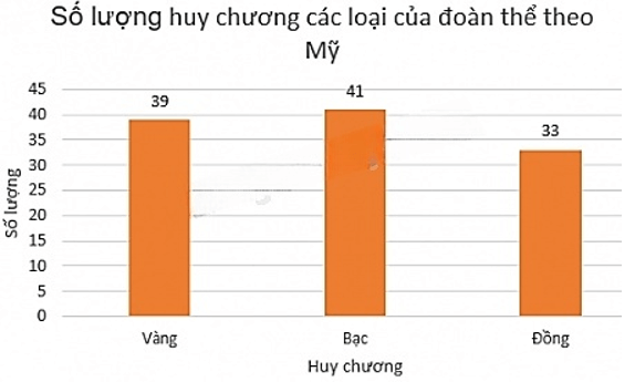 13 Bài tập Lựa chọn dạng biểu đồ để biểu diễn dữ liệu (có đáp án) | Chân trời sáng tạo Trắc nghiệm Toán 8 (ảnh 13)