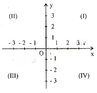 13 Bài tập Tọa độ của một điểm và đồ thị của hàm số (có đáp án) | Chân trời sáng tạo Trắc nghiệm Toán 8 (ảnh 4)