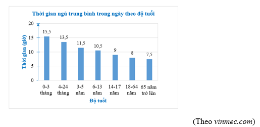 13 Bài tập Phân tích dữ liệu (có đáp án) | Chân trời sáng tạo Trắc nghiệm Toán 8