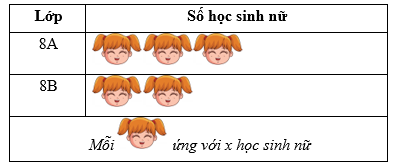 13 Bài tập Phân tích dữ liệu (có đáp án) | Chân trời sáng tạo Trắc nghiệm Toán 8