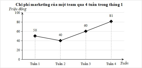 Đề kiểm tra Toán 8 Kết nối tri thức Chương 5 (có lời giải)