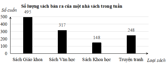 Đề kiểm tra Toán 8 Kết nối tri thức Chương 5 (có lời giải)