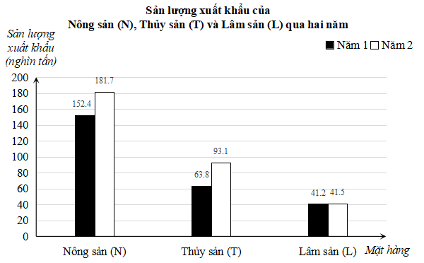 Đề kiểm tra Toán 8 Kết nối tri thức Chương 5 (có lời giải)