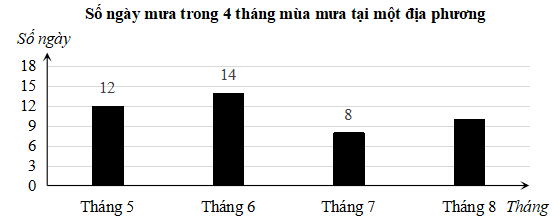 Đề kiểm tra Toán 8 Kết nối tri thức Chương 5 (có lời giải)